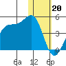 Cape Sagak tide chart for Friday, January 20, 2023