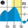 Cape Sagak tide chart for Saturday, January 21, 2023