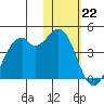 Cape Sagak tide chart for Sunday, January 22, 2023