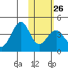 Cape Sagak tide chart for Thursday, January 26, 2023