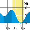 Cape Sagak tide chart for Sunday, January 29, 2023