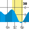 Cape Sagak tide chart for Monday, January 30, 2023