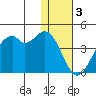 Cape Sagak tide chart for Tuesday, January 3, 2023