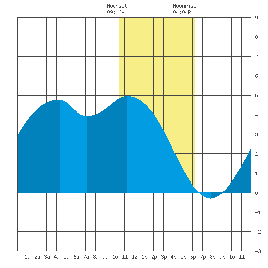 Cape Sagak tide chart for Wednesday, January 4, 2023