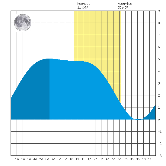 Cape Sagak tide chart for Friday, January 6, 2023