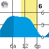 Cape Sagak tide chart for Friday, January 6, 2023