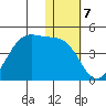 Cape Sagak tide chart for Saturday, January 7, 2023