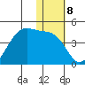Cape Sagak tide chart for Sunday, January 8, 2023