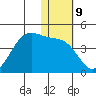 Cape Sagak tide chart for Monday, January 9, 2023