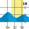 Cape Sagak tide chart for Friday, February 10, 2023