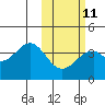 Cape Sagak tide chart for Saturday, February 11, 2023