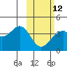 Cape Sagak tide chart for Sunday, February 12, 2023