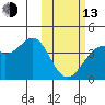 Cape Sagak tide chart for Monday, February 13, 2023