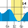 Cape Sagak tide chart for Tuesday, February 14, 2023