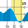 Cape Sagak tide chart for Wednesday, February 15, 2023