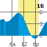 Cape Sagak tide chart for Thursday, February 16, 2023