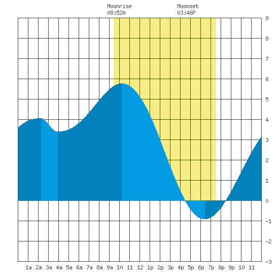 Cape Sagak tide chart for Friday, February 17, 2023