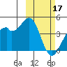 Cape Sagak tide chart for Friday, February 17, 2023