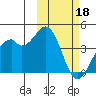 Cape Sagak tide chart for Saturday, February 18, 2023