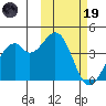 Cape Sagak tide chart for Sunday, February 19, 2023