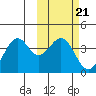 Cape Sagak tide chart for Tuesday, February 21, 2023