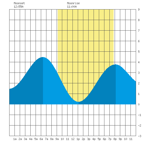 Cape Sagak tide chart for Friday, February 24, 2023
