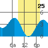 Cape Sagak tide chart for Saturday, February 25, 2023