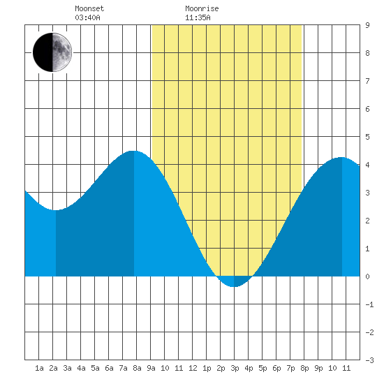 Cape Sagak tide chart for Sunday, February 26, 2023