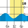 Cape Sagak tide chart for Friday, March 10, 2023