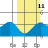 Cape Sagak tide chart for Saturday, March 11, 2023