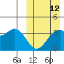 Cape Sagak tide chart for Sunday, March 12, 2023