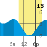 Cape Sagak tide chart for Monday, March 13, 2023