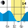 Cape Sagak tide chart for Tuesday, March 14, 2023