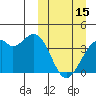 Cape Sagak tide chart for Wednesday, March 15, 2023