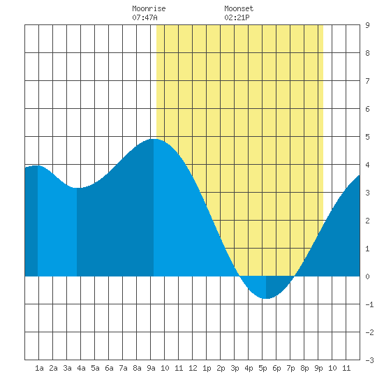 Cape Sagak tide chart for Thursday, March 16, 2023