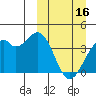 Cape Sagak tide chart for Thursday, March 16, 2023