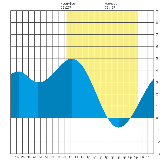 Cape Sagak tide chart for Friday, March 17, 2023