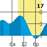 Cape Sagak tide chart for Friday, March 17, 2023