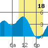 Cape Sagak tide chart for Saturday, March 18, 2023