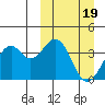 Cape Sagak tide chart for Sunday, March 19, 2023