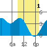 Cape Sagak tide chart for Wednesday, March 1, 2023