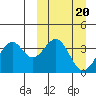 Cape Sagak tide chart for Monday, March 20, 2023