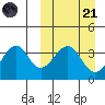 Cape Sagak tide chart for Tuesday, March 21, 2023