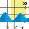 Cape Sagak tide chart for Wednesday, March 22, 2023