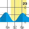 Cape Sagak tide chart for Thursday, March 23, 2023