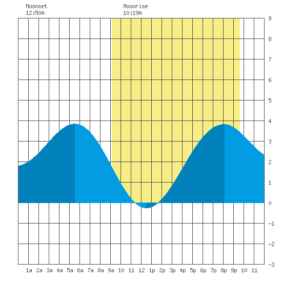 Cape Sagak tide chart for Friday, March 24, 2023