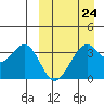 Cape Sagak tide chart for Friday, March 24, 2023