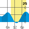 Cape Sagak tide chart for Saturday, March 25, 2023