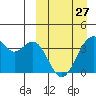 Cape Sagak tide chart for Monday, March 27, 2023