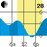 Cape Sagak tide chart for Tuesday, March 28, 2023